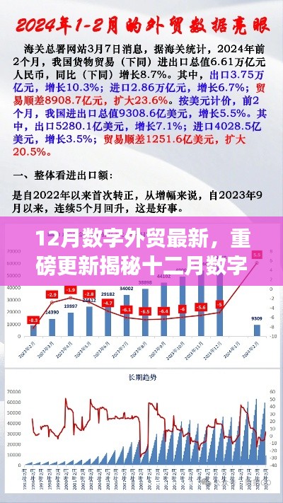 揭秘十二月数字外贸新动向,全球贸易趋势深度解析,带你走进外贸新纪元!