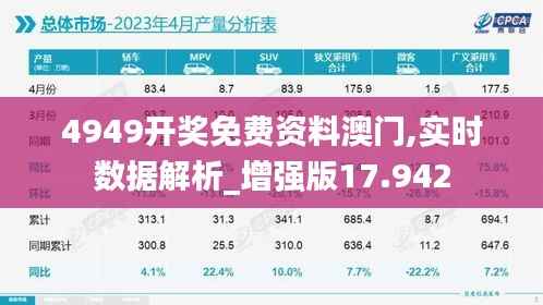 4949开奖免费资料澳门,实时数据解析_增强版17.942