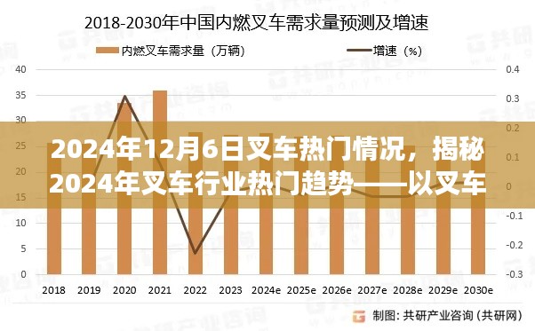 揭秘,2024年叉车行业热门趋势与市场热点分析