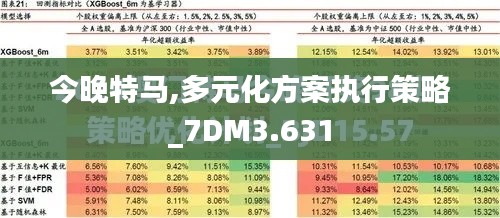 今晚特马,多元化方案执行策略_7DM3.631