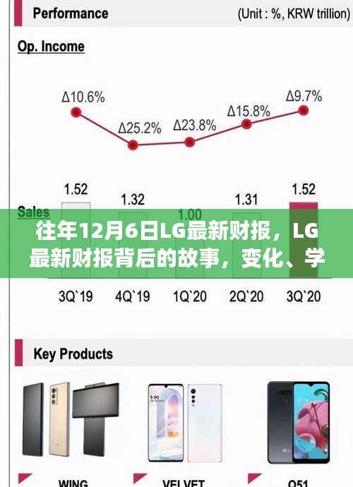 LG最新财报背后的故事,变化、学习与自信的力量展现年度业绩之路