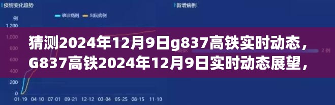 G837高铁2024年12月9日实时动态展望,特性、体验与竞品深度解析
