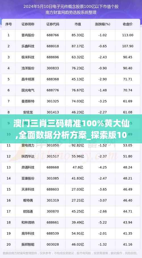 澳门三肖三码精准100%黄大仙,全面数据分析方案_探索版10.969