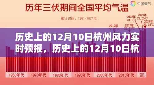 历史上的12月10日杭州风力实时预报详解与全面评测