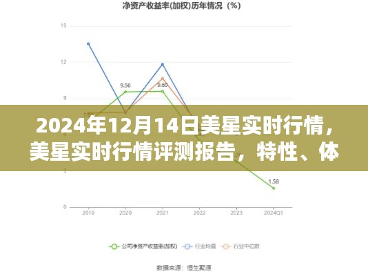 美星实时行情评测报告,特性、体验、竞品对比与用户分析(2024年12月14日版)