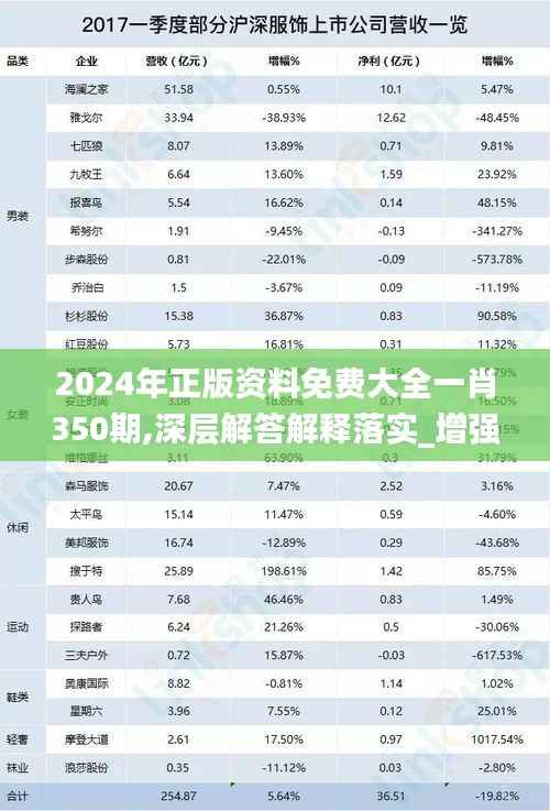 2024年正版资料免费大全一肖350期,深层解答解释落实_增强版18.688