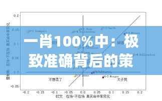 一肖100%中：极致准确背后的策略思考