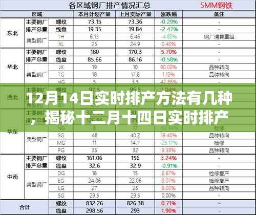 揭秘十二月十四日实时排产的多样方法与实际应用