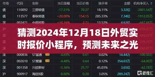 预测未来之光,2024年外贸实时报价小程序探索之旅