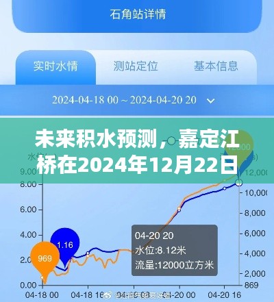 嘉定江桥未来积水预测,深度解析2024年12月22日的积水状况