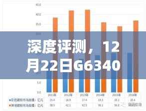 深度解析,G6340实时状况全面评测报告