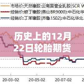 12月22日轮胎期货实时行情查询攻略,适合初学者与进阶用户