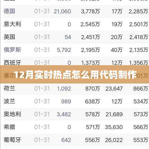 12月实时热点制作指南,代码实现技巧