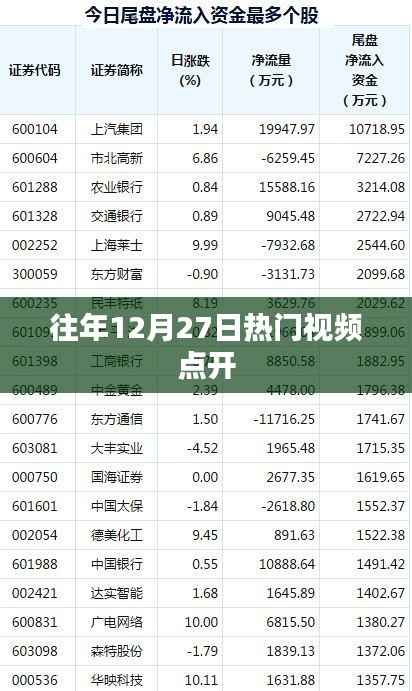 往年12月27日热门视频盘点