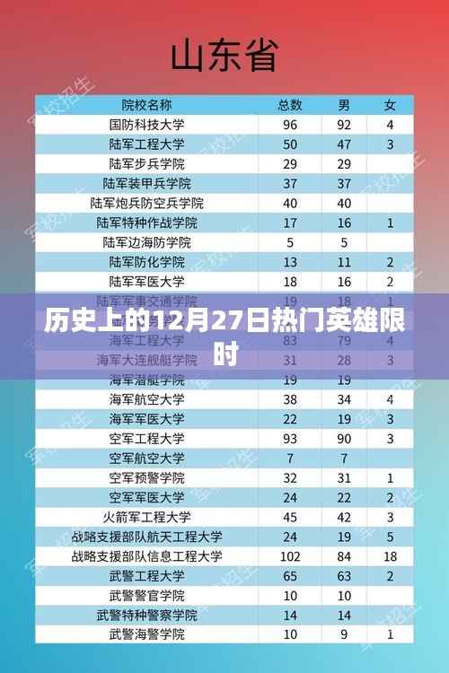 历史上的大事件,英雄限时亮相日回顾