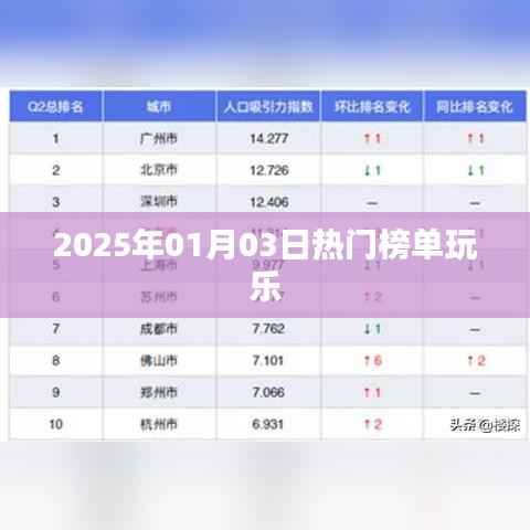 『2025年1月3日热门榜单娱乐盛宴』