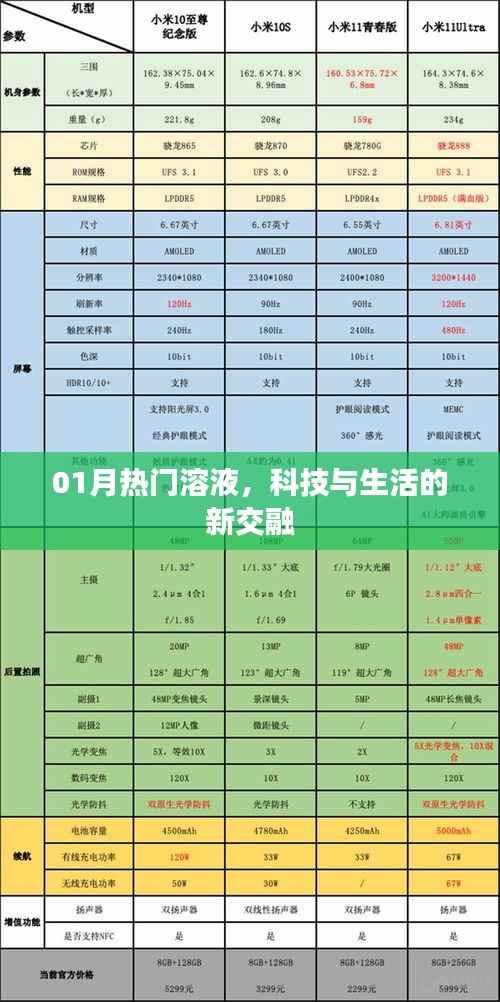 科技与生活交融,热门溶液引领新潮流