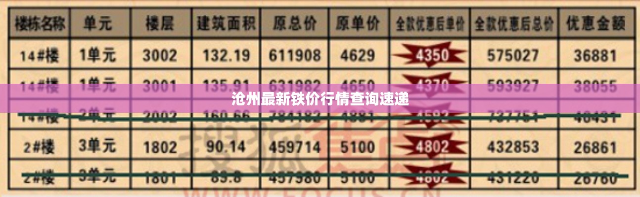 沧州最新铁价行情查询速递