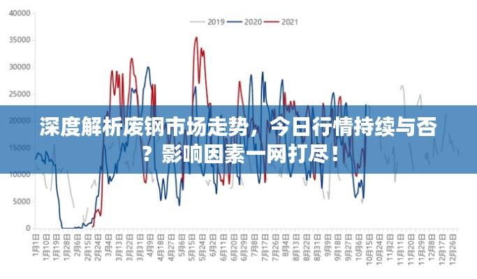 深度解析废钢市场走势,今日行情持续与否?影响因素一网打尽!