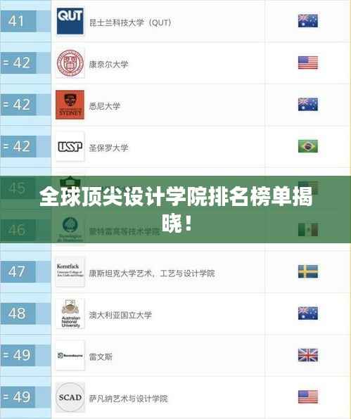 全球顶尖设计学院排名榜单揭晓!