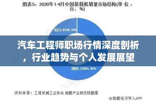 汽车工程师职场行情深度剖析,行业趋势与个人发展展望
