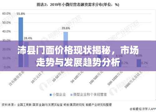 沛县门面价格现状揭秘,市场走势与发展趋势分析
