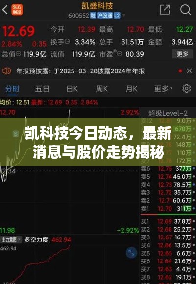 凯科技今日动态,最新消息与股价走势揭秘