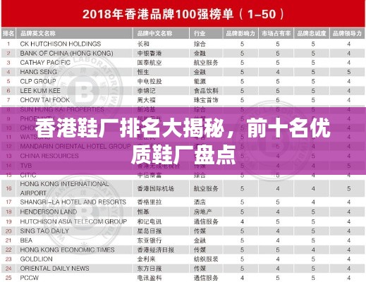 香港鞋厂排名大揭秘,前十名优质鞋厂盘点